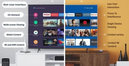 What Is IPTV?